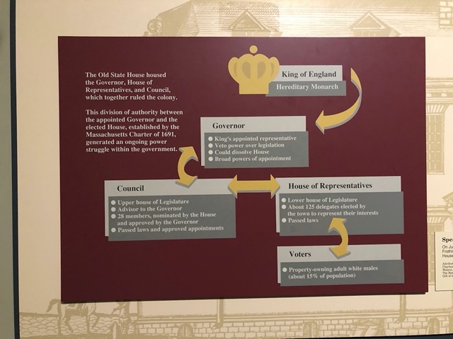 Nice visualization of the division of authority and unaccountability that gave rise to the Revolution