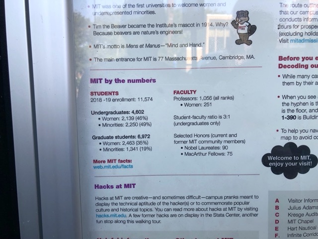 Demographics of MIT